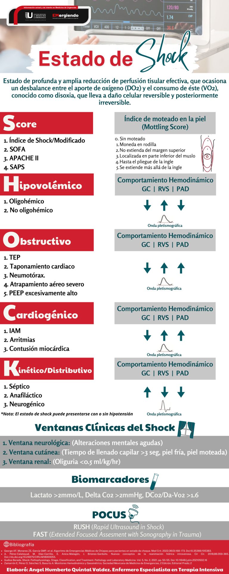 Estado de Shock - EMergiendo
