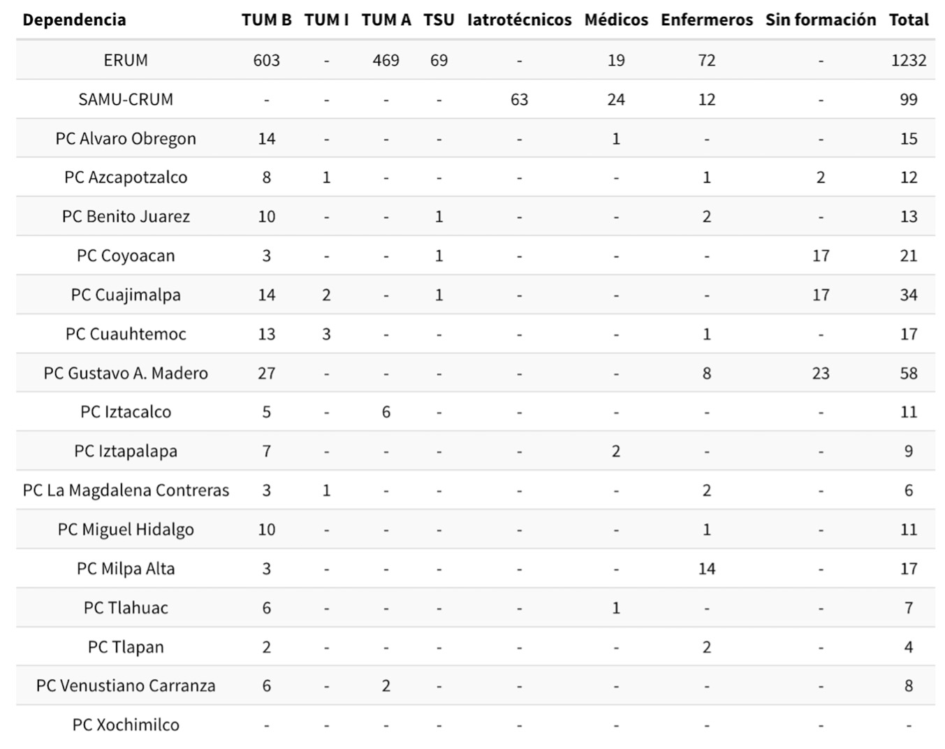 Tabla 2