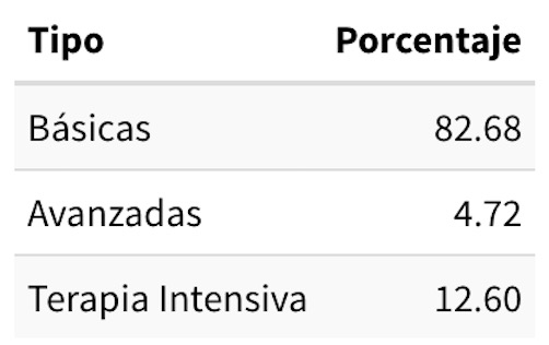 Tabla 3