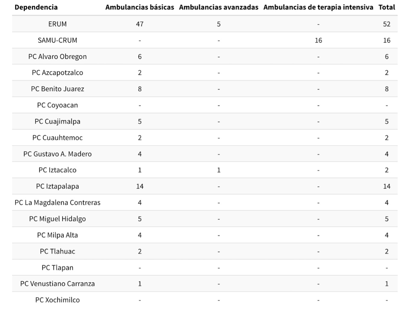 Tabla 4