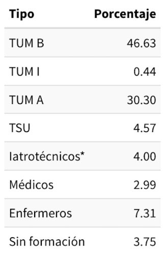 Tabla 1