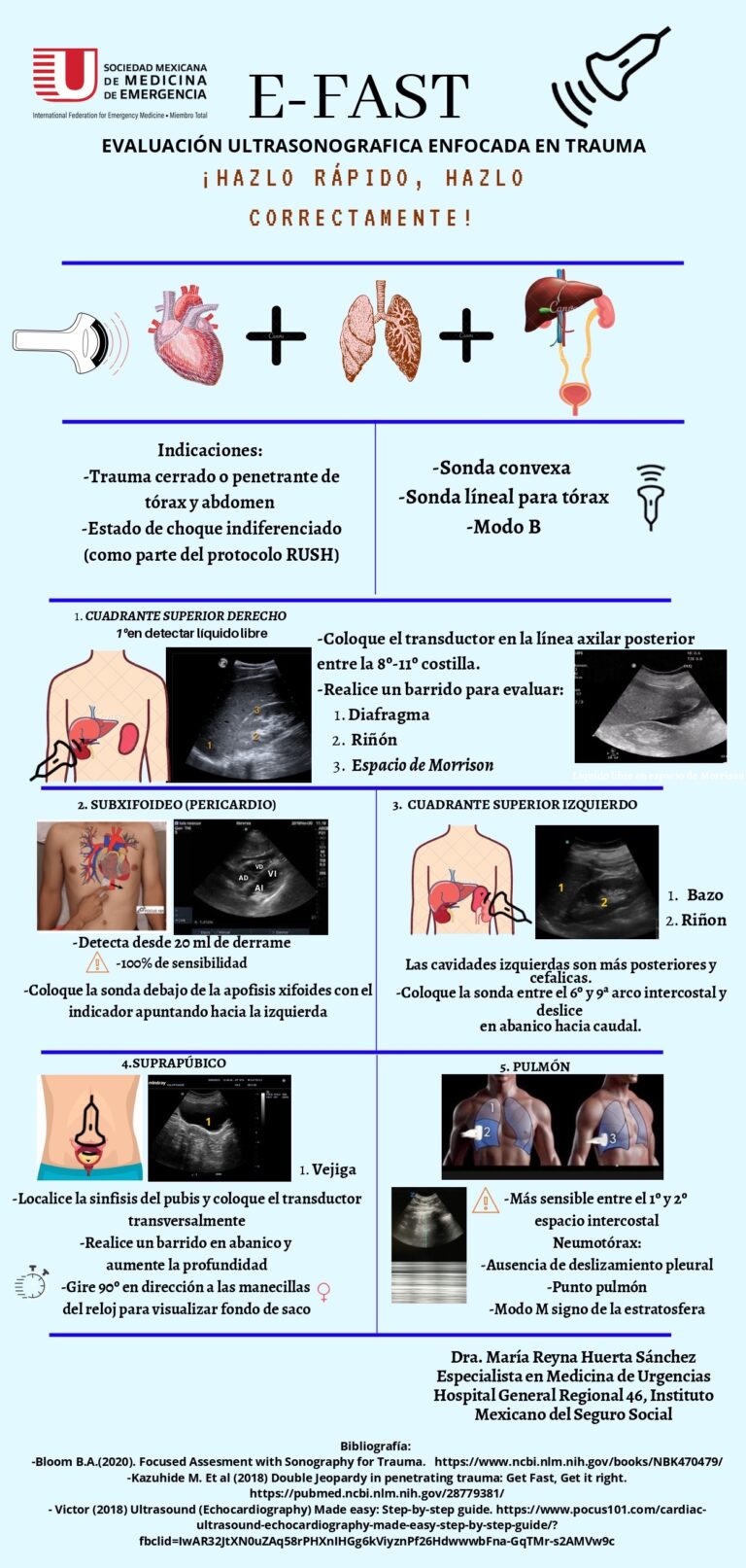 EMergiendo | E-FAST